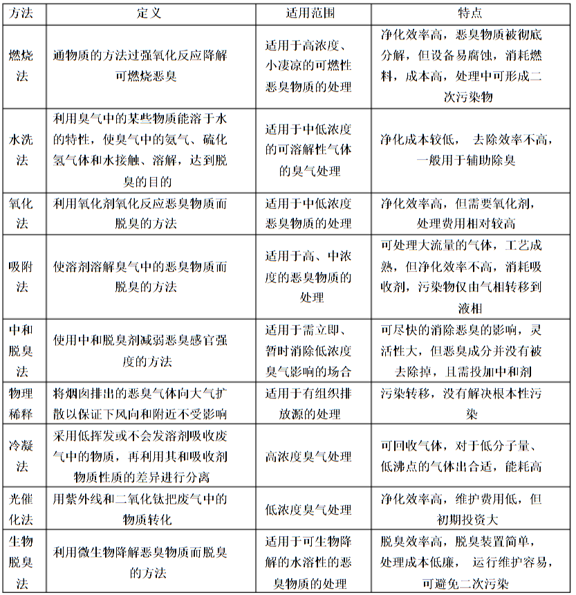 武漢熊谷科技工業廢氣處理解決方案